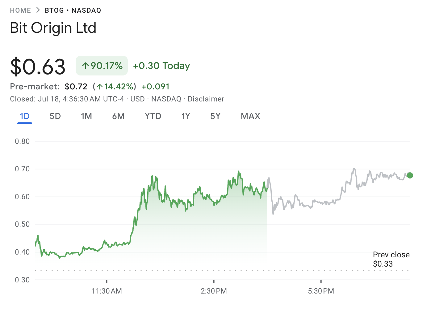 Can Dogecoin Make a Comeback? Bit Origin’s 0 Million Funding Might Maintain the Key